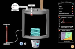 Science Simulation Simulations – The Science Playground