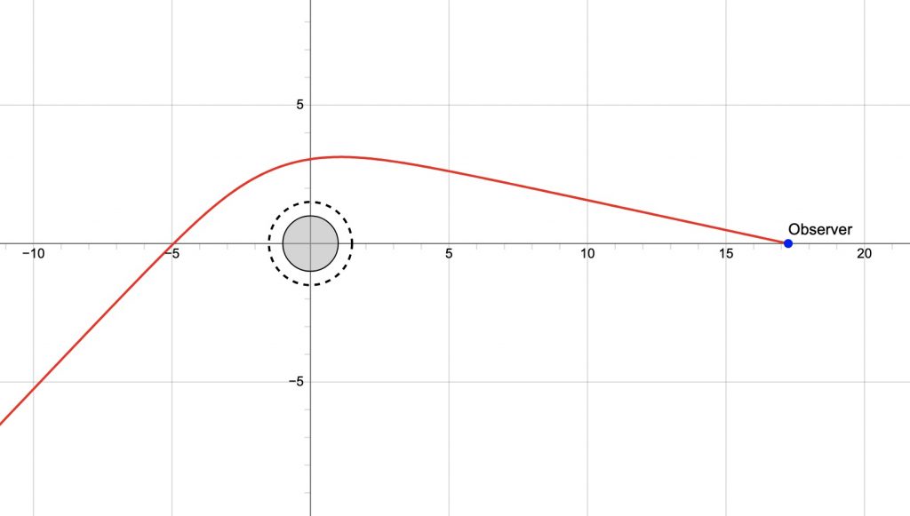 Deflection Science Figure Simulations – The Science Playground